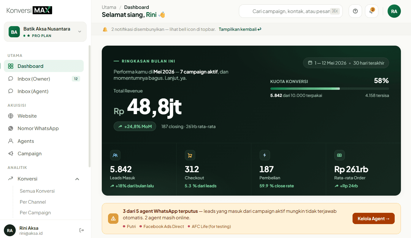 Dashboard KonversiMAX — tracking dan attribution iklan